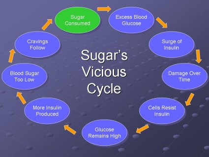 What causes hormone levels to drop