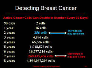 Using Thermography to Detect Breast Cancer Earlier