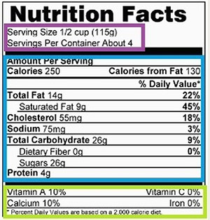 Lucinda Bedogne - Nutrition Labels Made Simple
