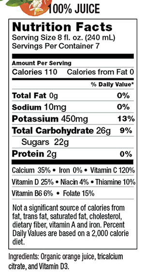 Lucinda Bedogne - Nutrition Labels Made Simple